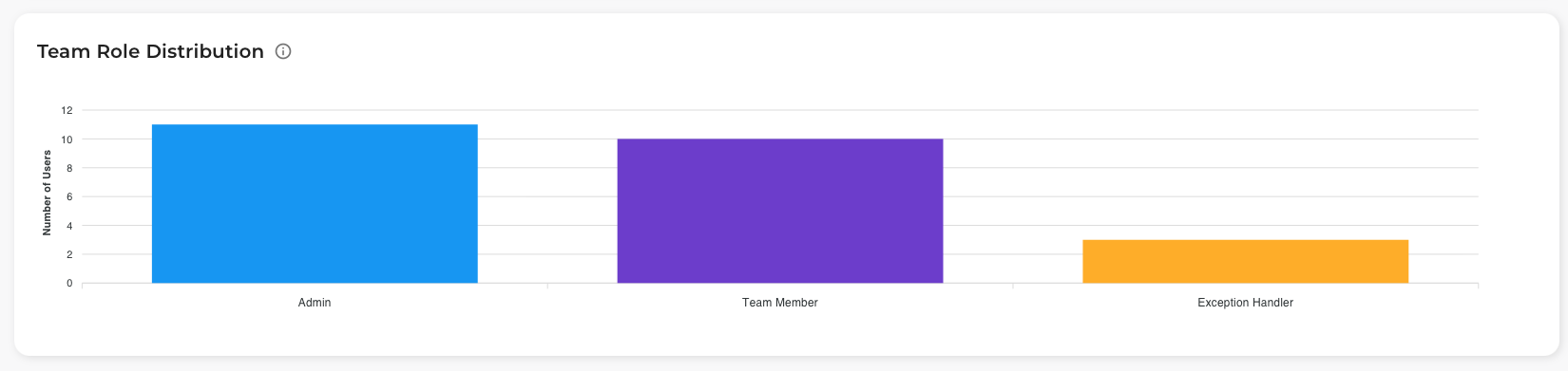 Team Role Distribution
